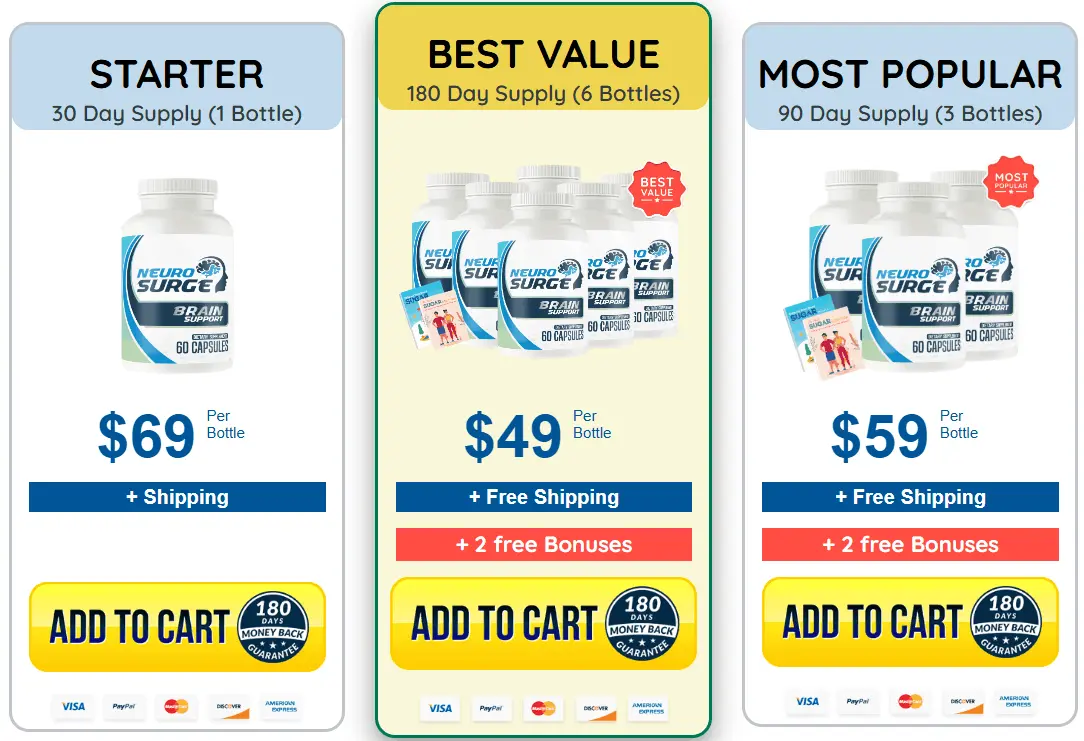 Neuro Surge price